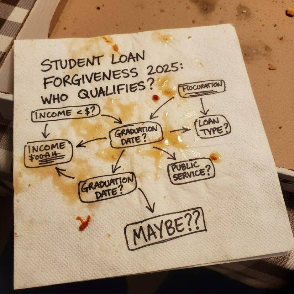 Flowchart on a greasy napkin about student loan forgiveness.