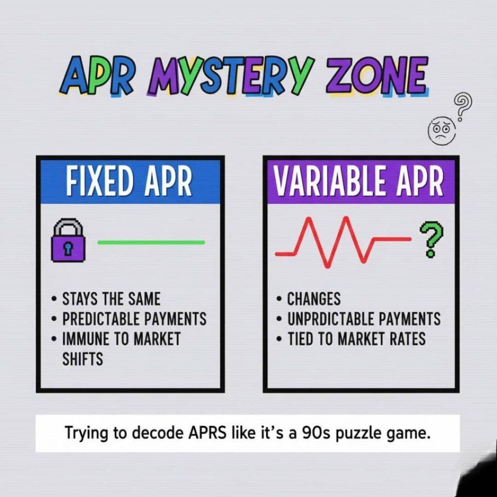 A retro-inspired, 90s-style infographic titled "APR MYSTERY ZONE" compares "FIXED APR" (represented by a lock and stable line) with "VARIABLE APR" (represented by a fluctuating line and question mark). Bullet points list characteristics of each, and a small doodle of a confused face with question marks hovers in the corner. The caption reads: "Trying to decode APRs like it's a 90s puzzle game."